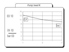 Bơm định lượng màng EMEC VCO 03 10 PP ES SS có đầu PP, phớt EPDM và bi SS (10LPH/3BAR)