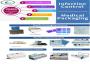 Vật tư sát khuẩn dành cho bệnh viện, phòng khám