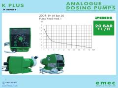 Bơm định lượng EMEC KPLUS 2001 K/PP cho nhu cầu lưu lượng thấp áp cao