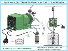 Bơm định lượng EMEC KPLUS 2001 K/PP cho nhu cầu lưu lượng thấp áp cao